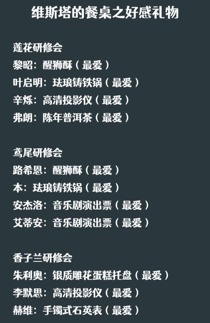好感礼物攻略【2026版】截图