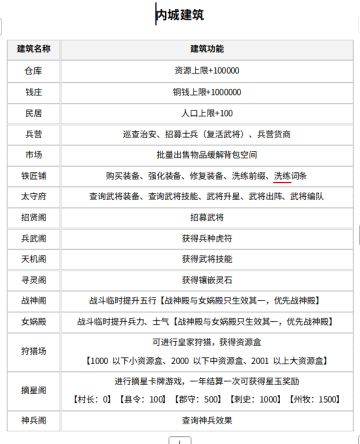 风起汉末2-建筑功能