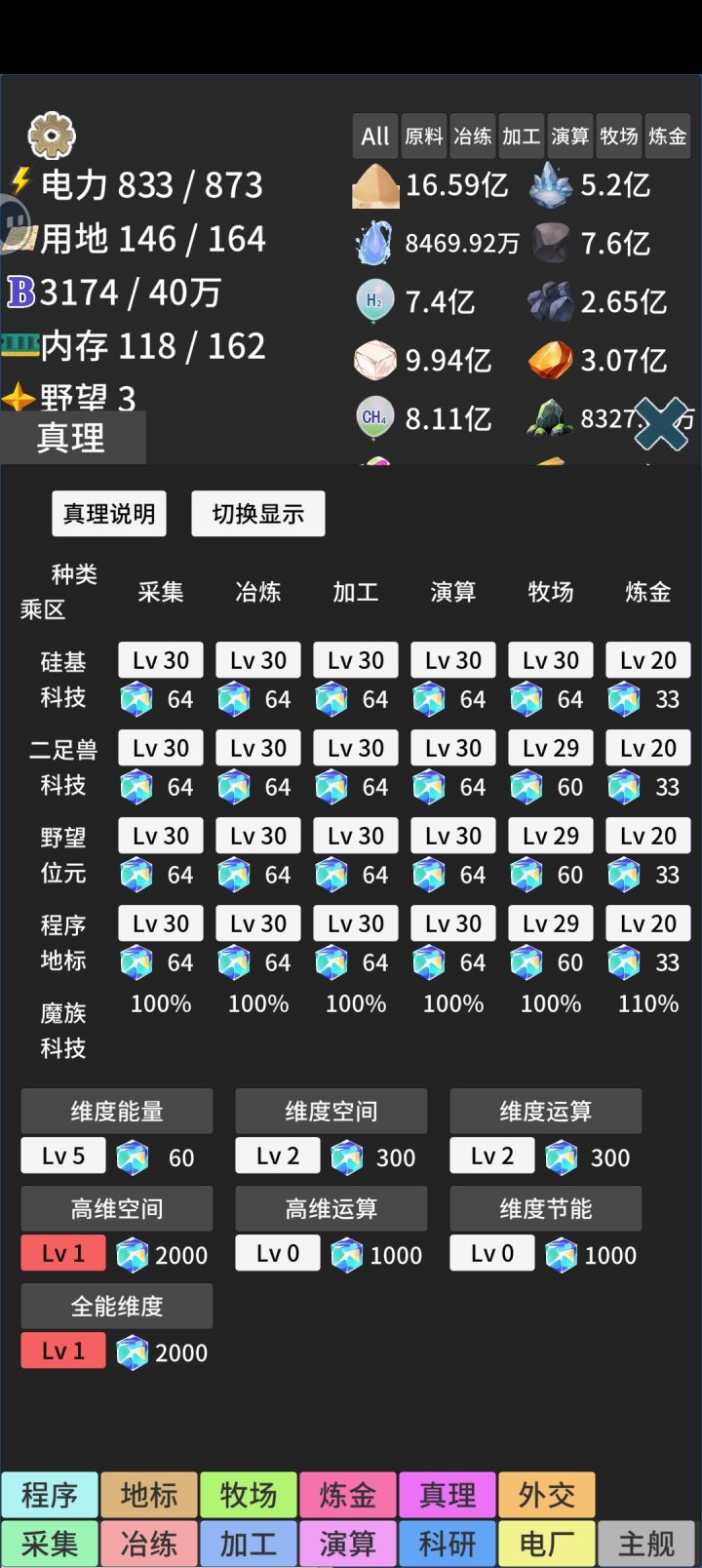 真理没法升级魔物科技吗？截图