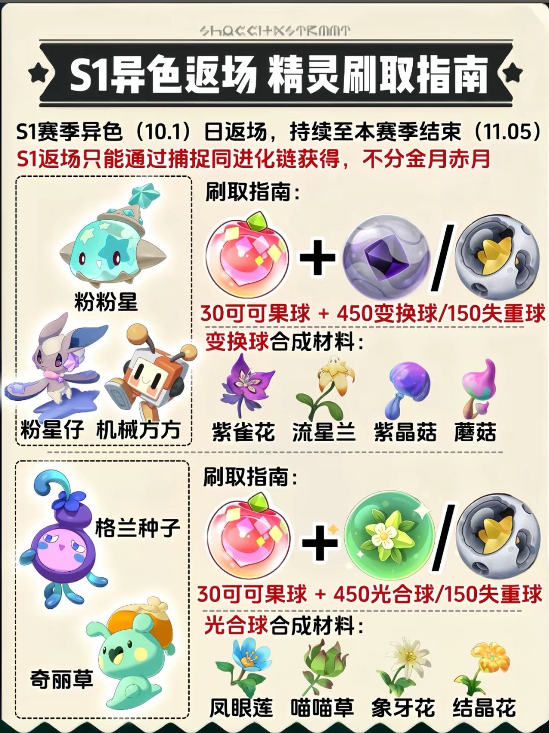 可可果到底怎么用 3