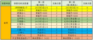 【梦千出品】第二赛季侠客兑换详表