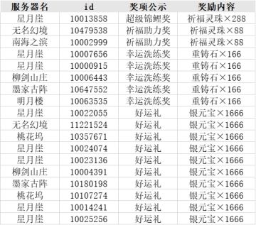 【汉家江湖】“共游时之回廊”活动幸运大礼结果公示