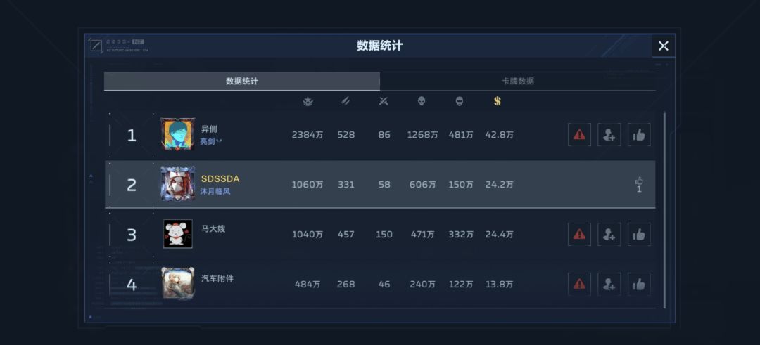 是不是最后一名就容易出货? 2