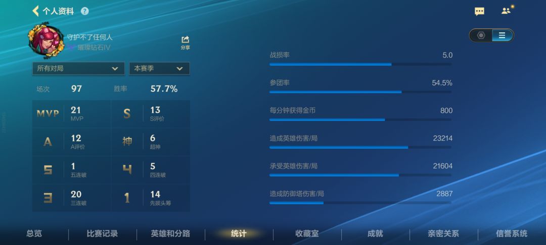 到底是谁在上分?! 3