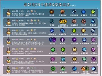 攻略一图流 | SR神卡推荐&技能点法