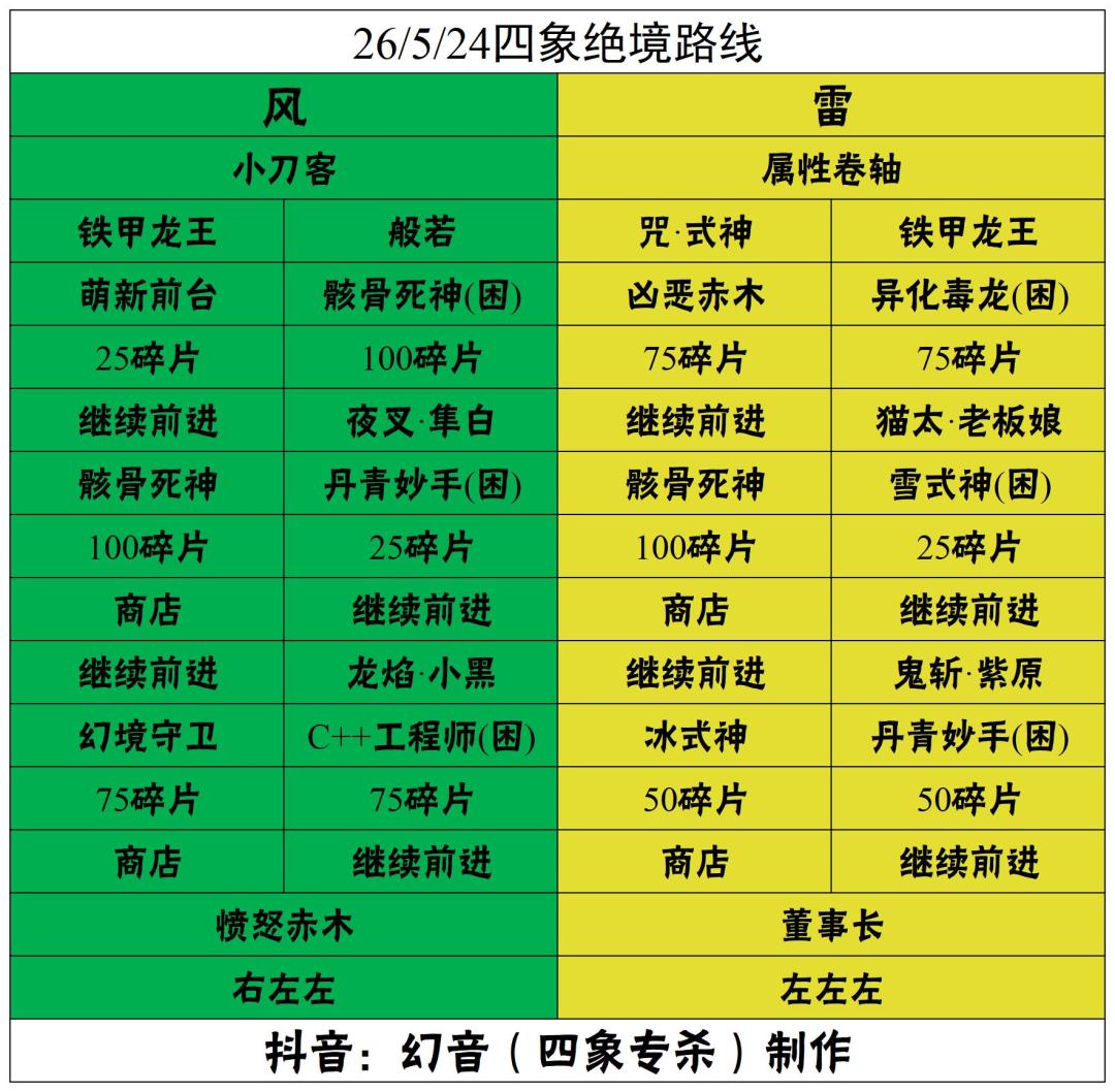 26/5/24 风雷四象绝境路线截图