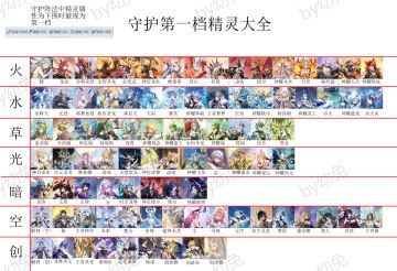 【幼兔】守护第一档大全(万象归极版本）