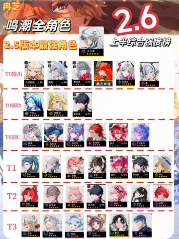 鸣潮v2.6全角色综合强度榜，新角色太弱?