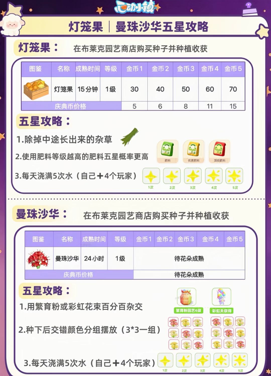 心动小镇新庆典攻略来喽来喽 16