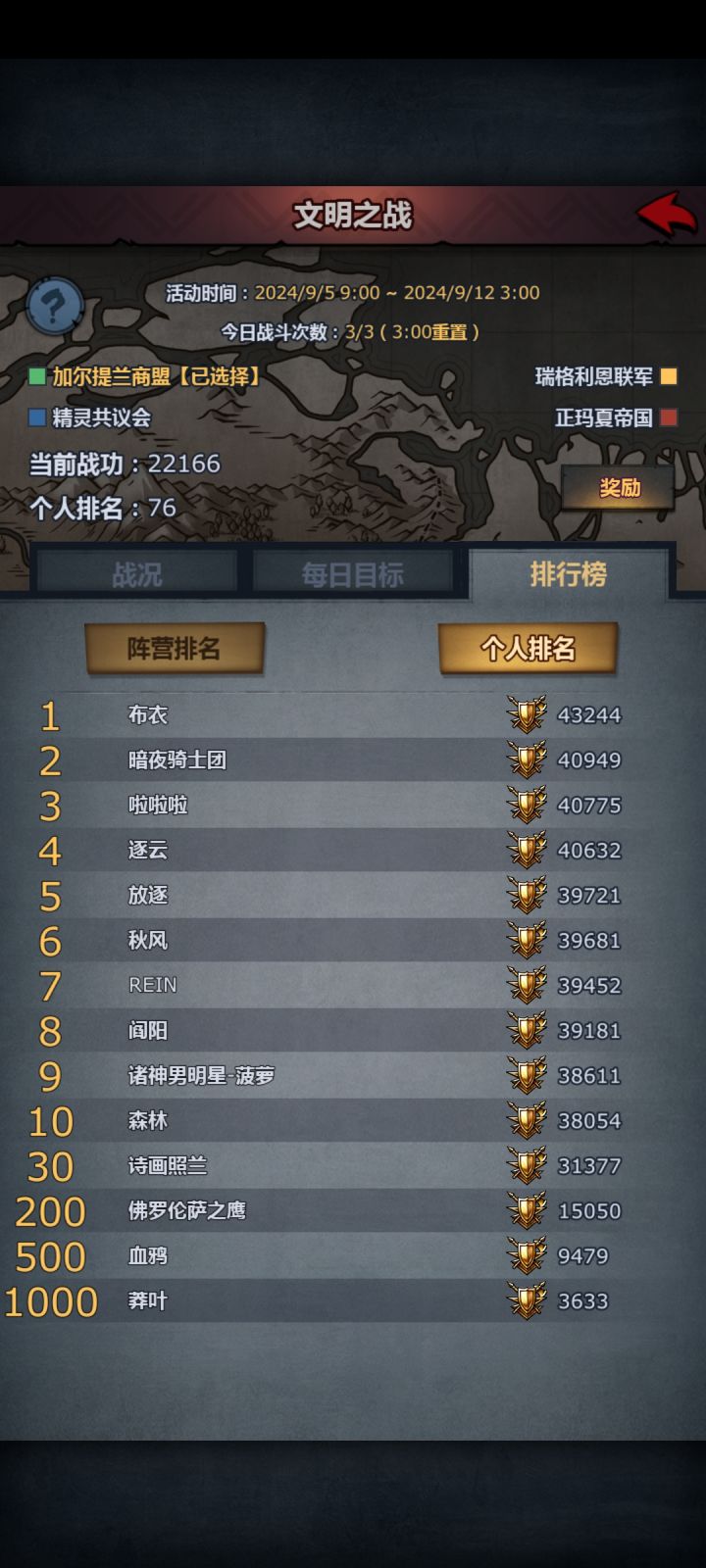 商会两万分距离排名20遥遥无期截图