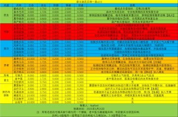 君主游历兵种大全v2.0