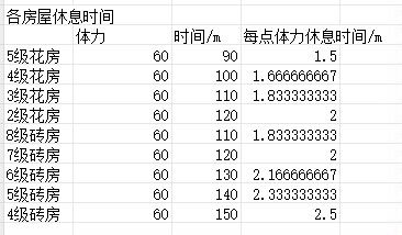 一些数据收集以及机制总结 1