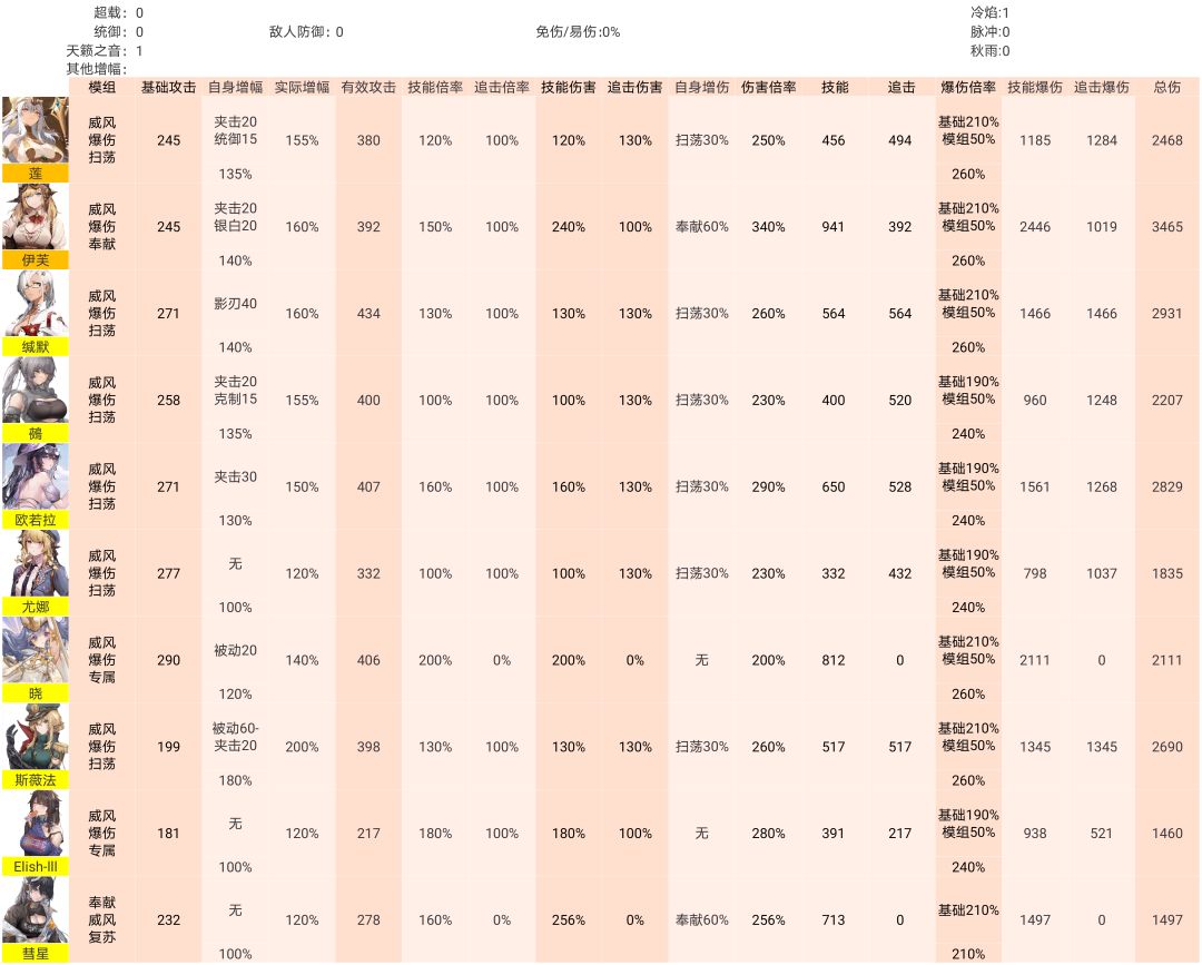 BOSS战伤害 3