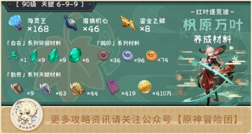 【素材路线】万叶突破素材全收集 万叶终于要来啦~