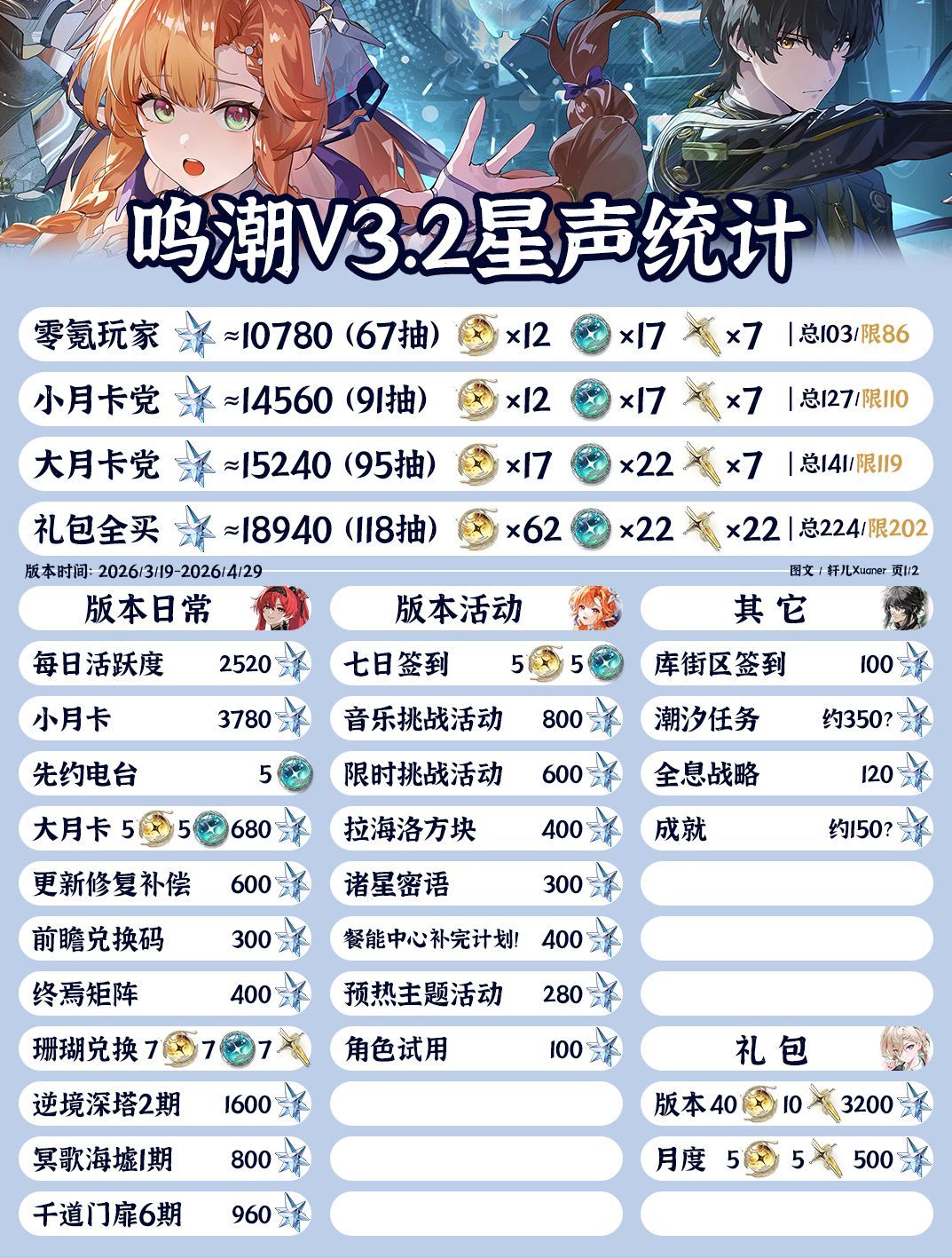 关于周年庆 1