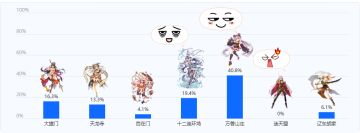 11月4日武娘回归投票结果公示