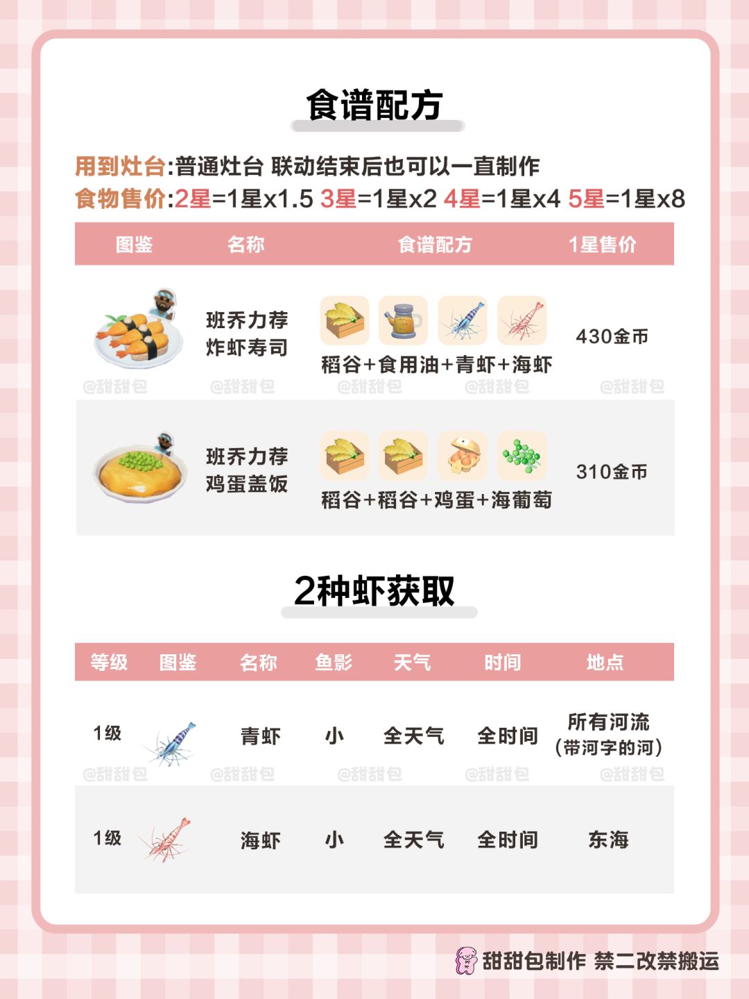 潜水员戴夫 联动食谱攻略(解锁后常驻可做) 2