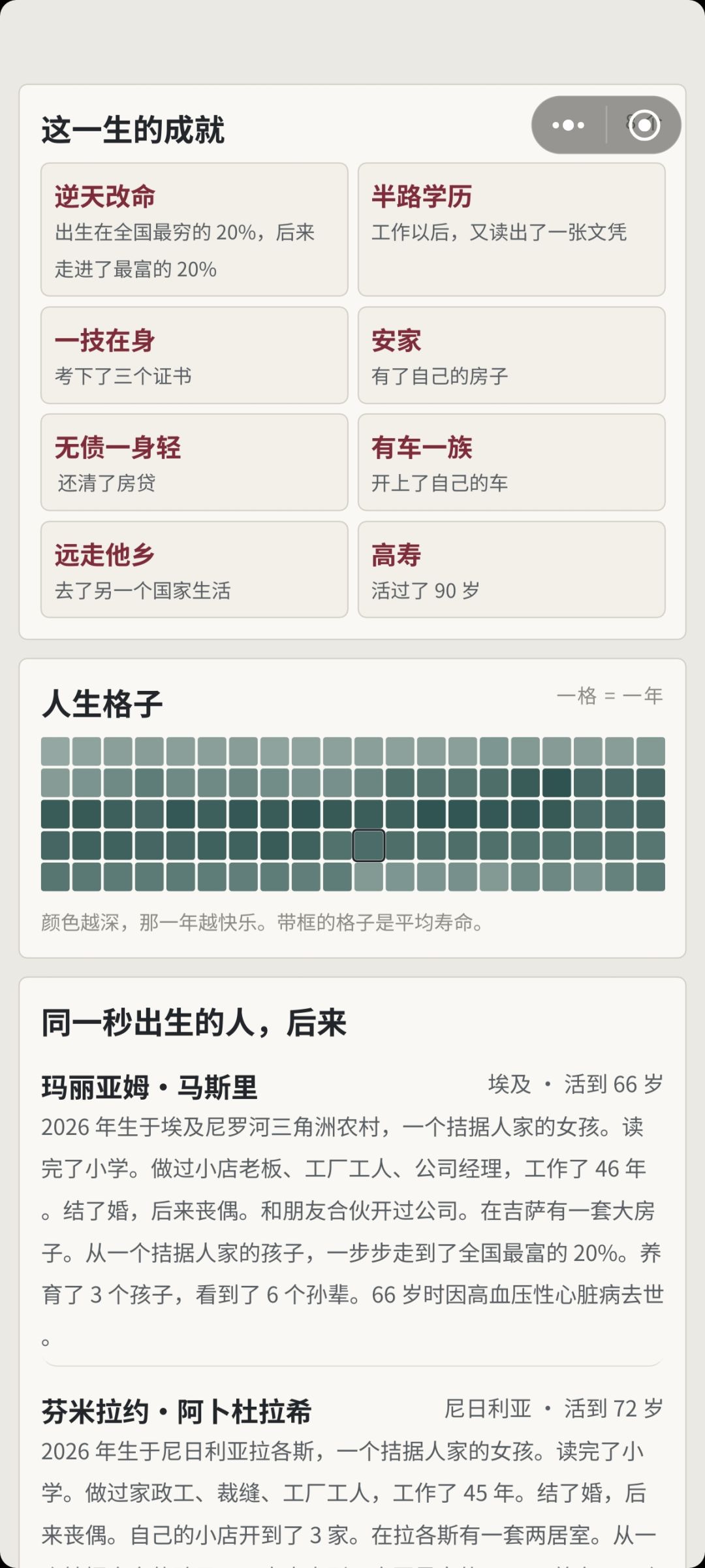 我不是自己开店吗为啥裁员名单上还有我 12