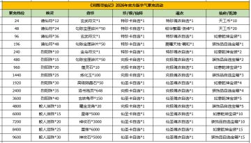 河图寻仙记 | 小满返利&赠礼活动即将开启！