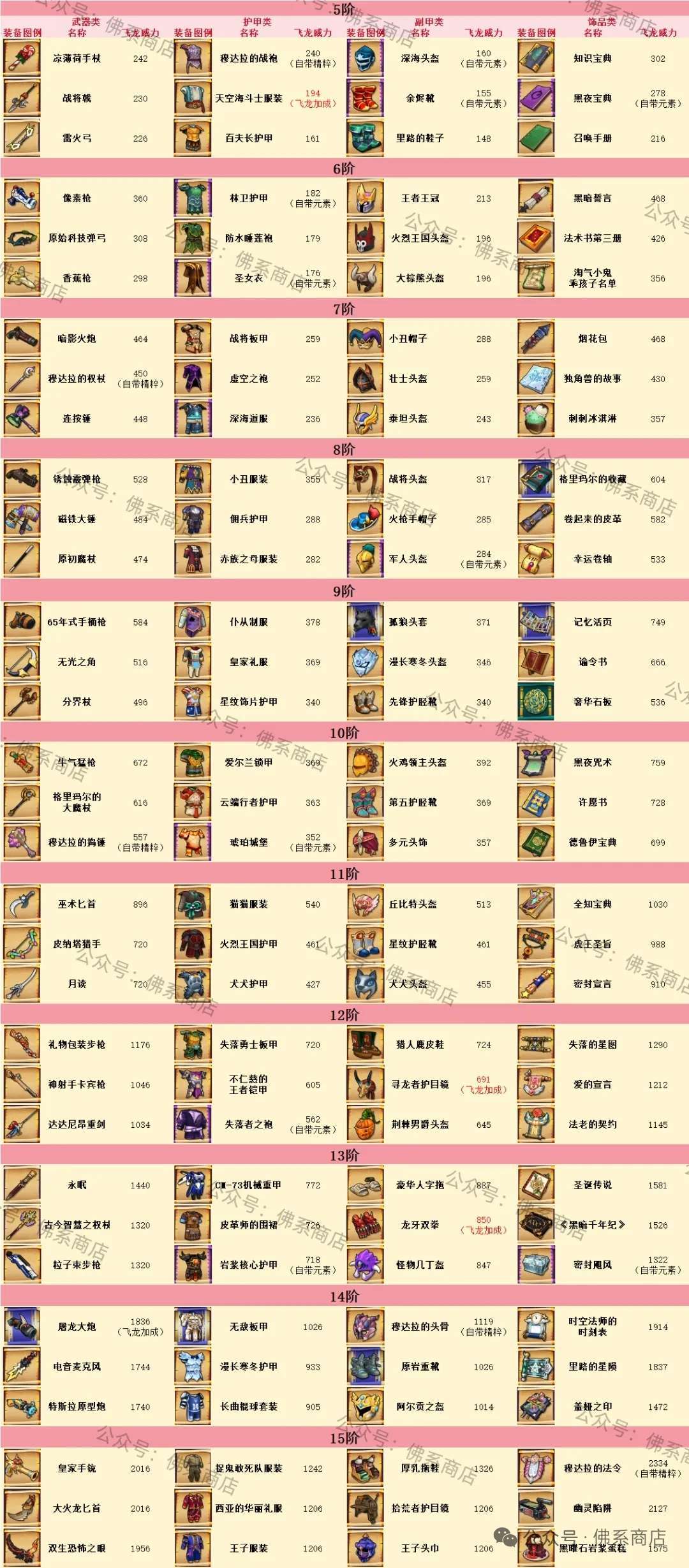 传奇商店攻略 3