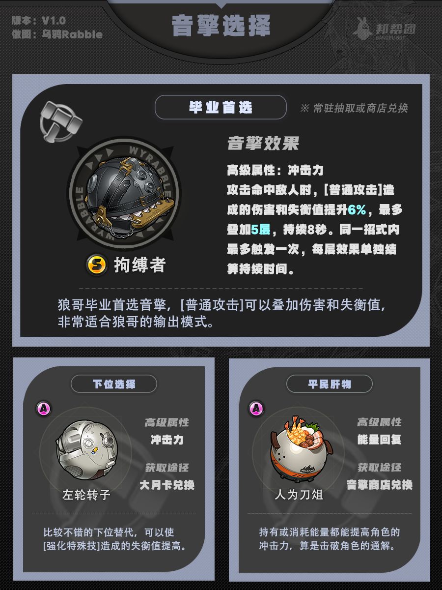 【1.0攻略征集】莱卡恩角色攻略一图流 2