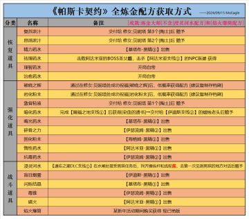 全配方相关(2024/09/15)