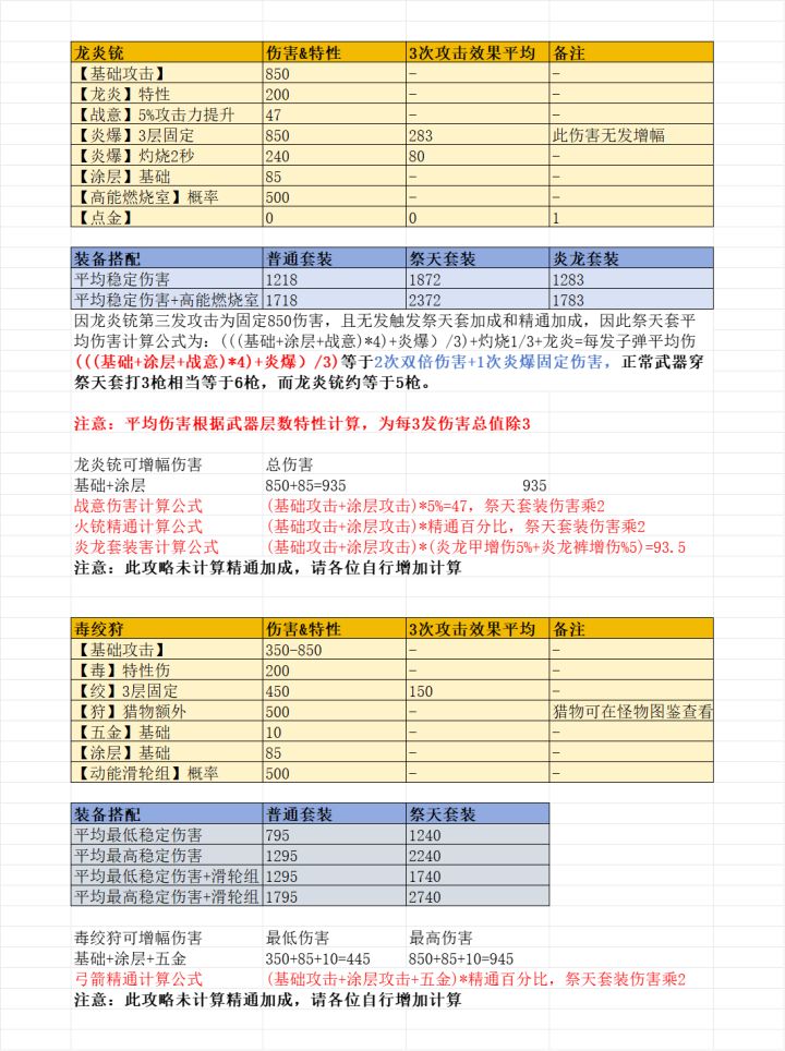 更新数据,从数据来看,龙炎铳纯小丑截图
