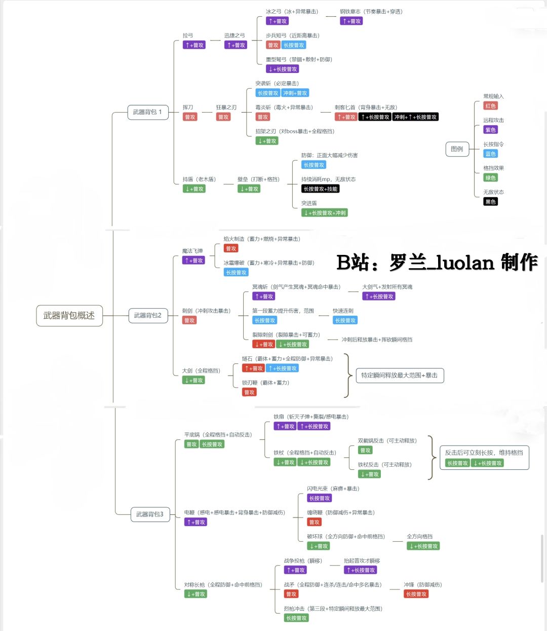 【万千利刃】枭首者，简化潜能招式描述截图