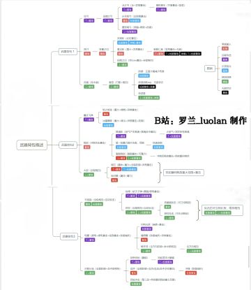 【万千利刃】枭首者/细胞人：简化潜能背包