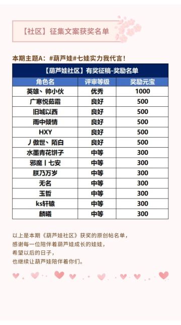 【葫芦娃】有奖征文福利获奖名单出炉