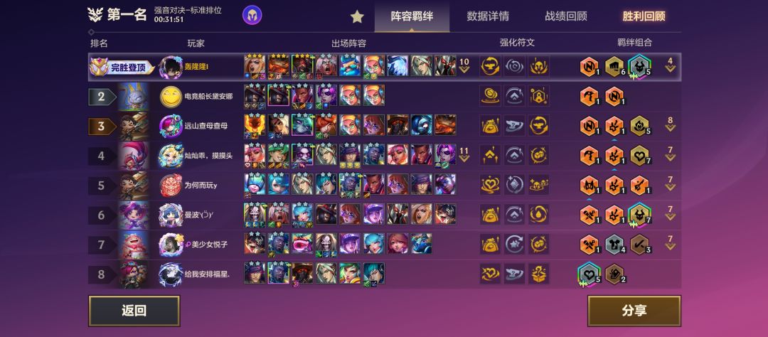 奥拉夫是真强,玩就有分 1