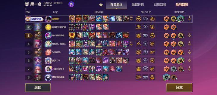 奥拉夫是真强,玩就有分截图
