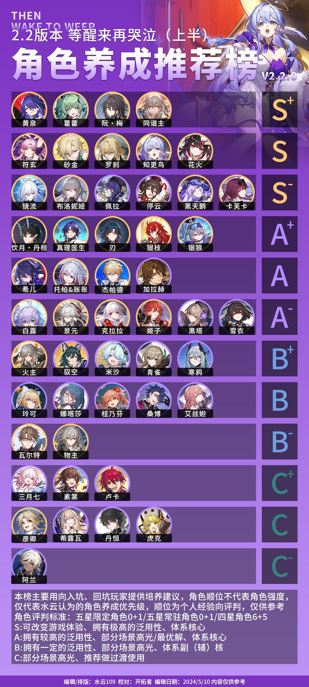 【V2.2攻略】角色养成推荐榜V2.2.0 1