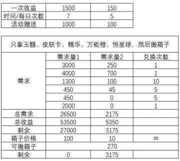 粽子怪来袭活动奖励兑换