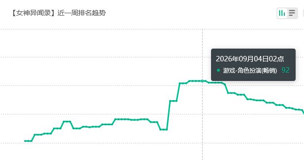 P5X新卡流水!竟不如上次 2