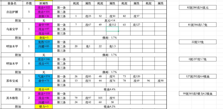大佬们,图上有值得打的装备吗截图
