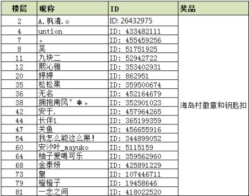 中奖名单公布【预约有礼】活动