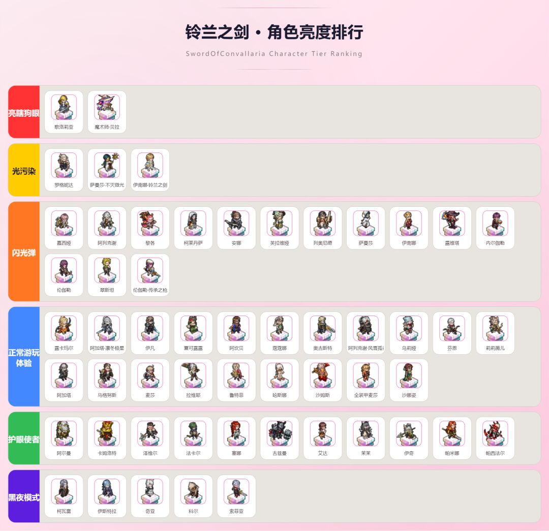 角色“亮度”排行榜截图