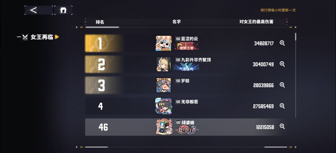 都卷到3000万了离谱 2