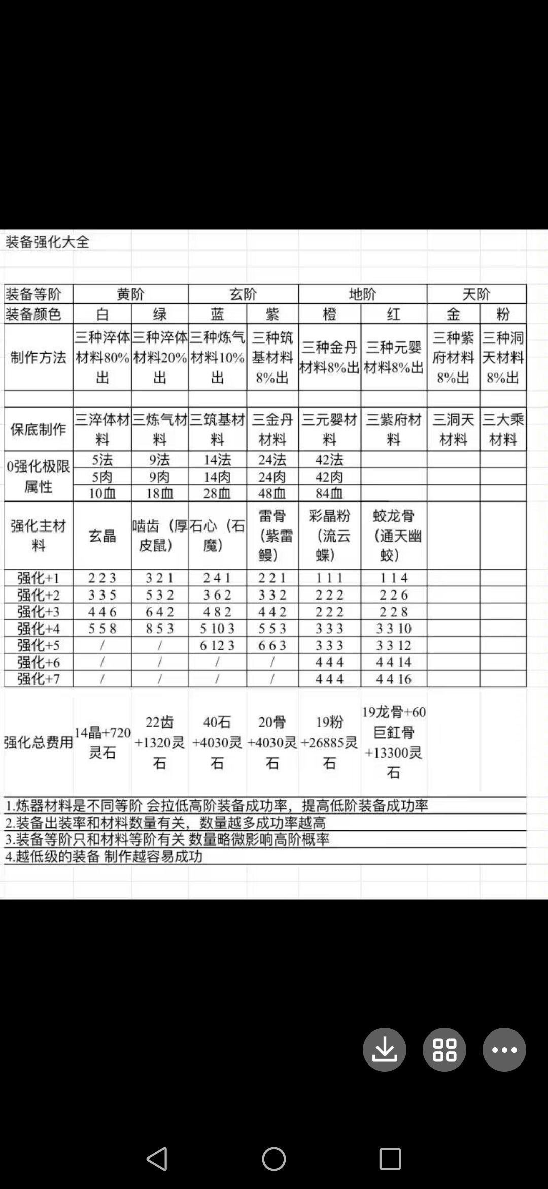 新人看过来(散修郭某人在此立贴) 2