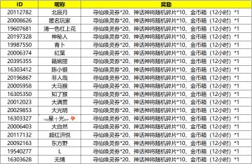 「云霄娘娘」话题活动获奖名单公布
