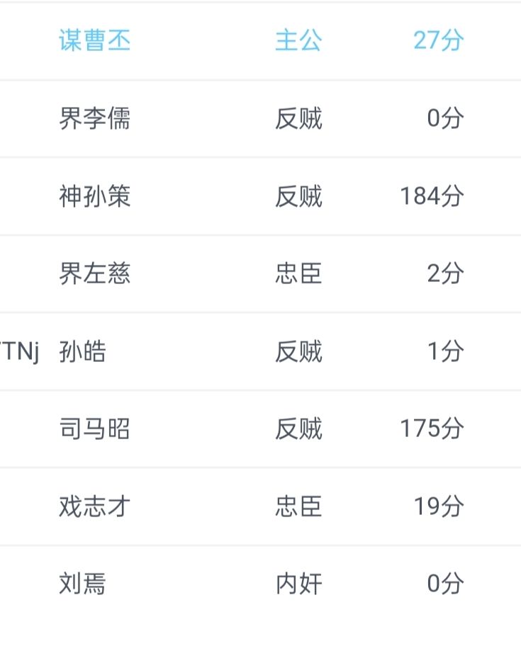 连着两把主公,四个忠里面就一个像人 1