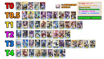 | ू•ૅω•́)ᵎᵎᵎ新角色排名