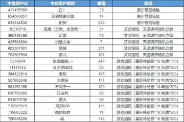 【已开奖】7月9日全新玩法「太空探索计划-铸魂塔篇」等你挑战