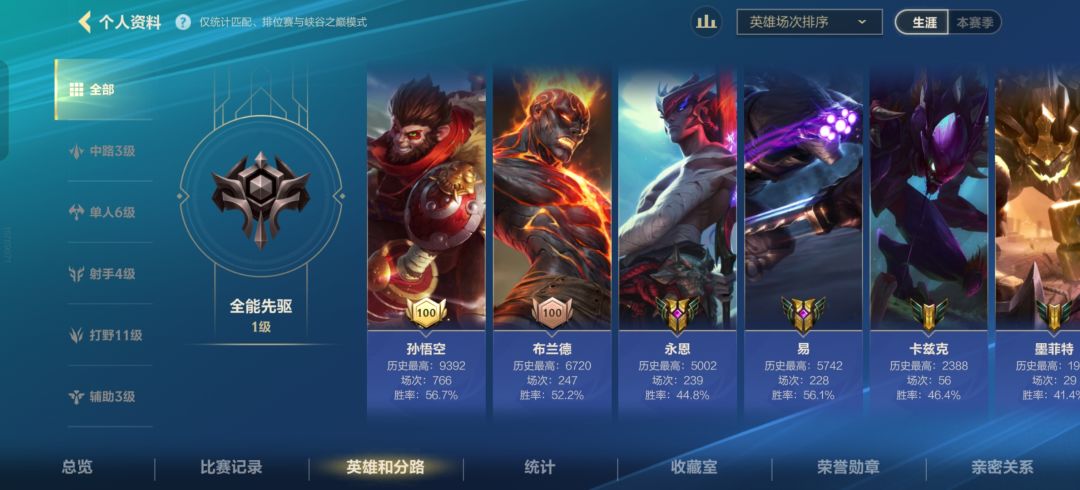 看看你游大半夜安排的人机队友 3