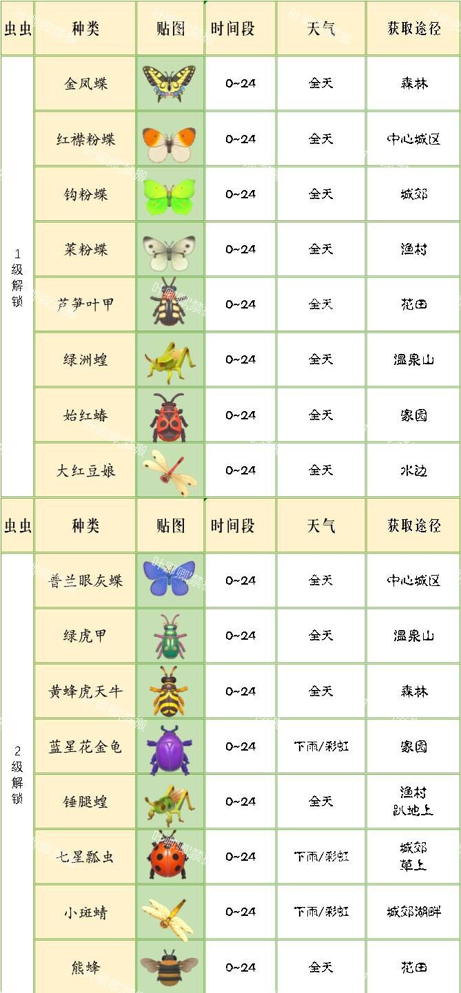 【已完结】心动小镇最新版捉虫爱好一览 2