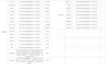 一些新手向的开局攻略，不喜勿喷。