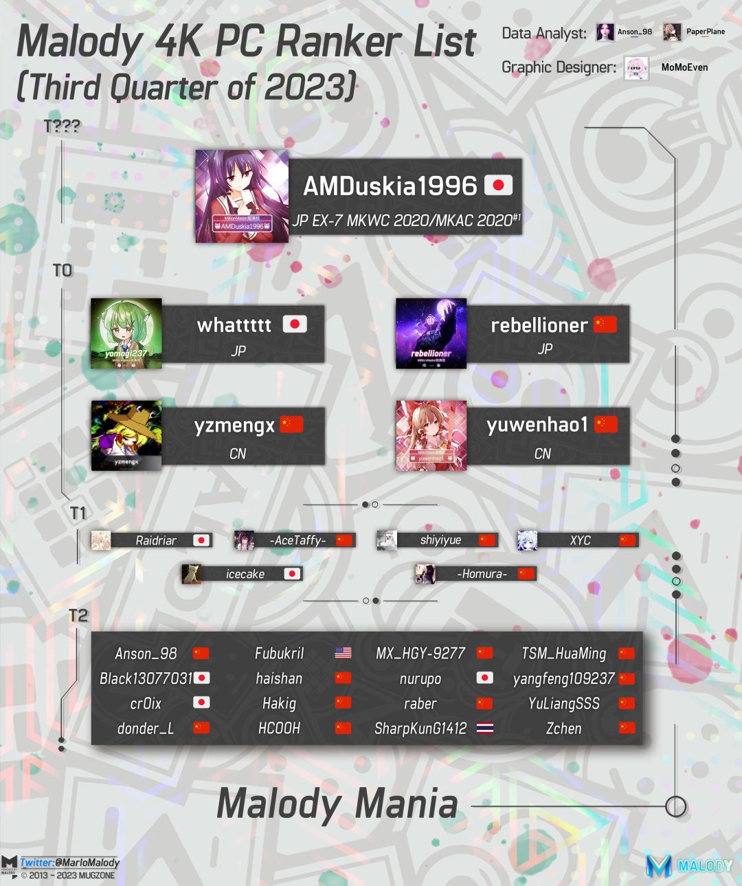 2023年第三季度的4K Ranker表 1