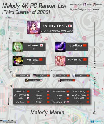 2023年第三季度的4K Ranker表