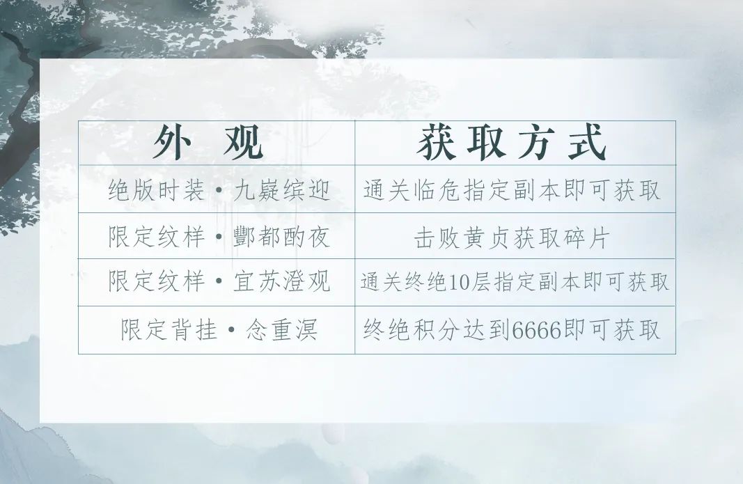 赛季奖励全掌握,接下来登场的经典Boss是? 3